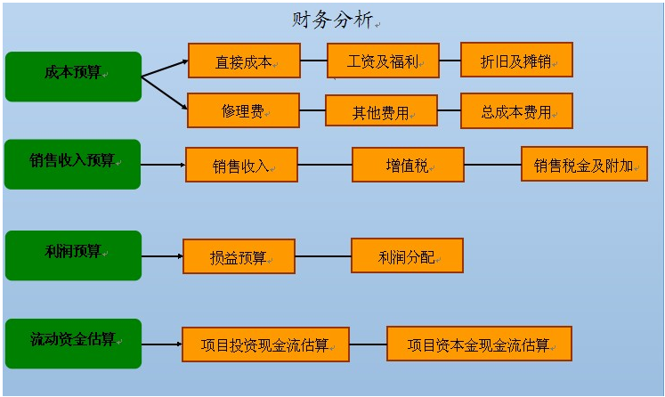好色先生91导航項目申請報告的性質及研究思路怎樣