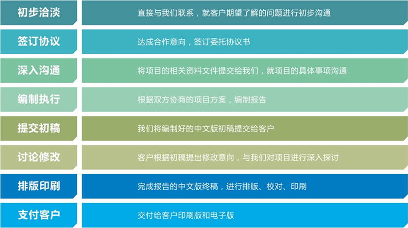代寫項目好色先生91导航